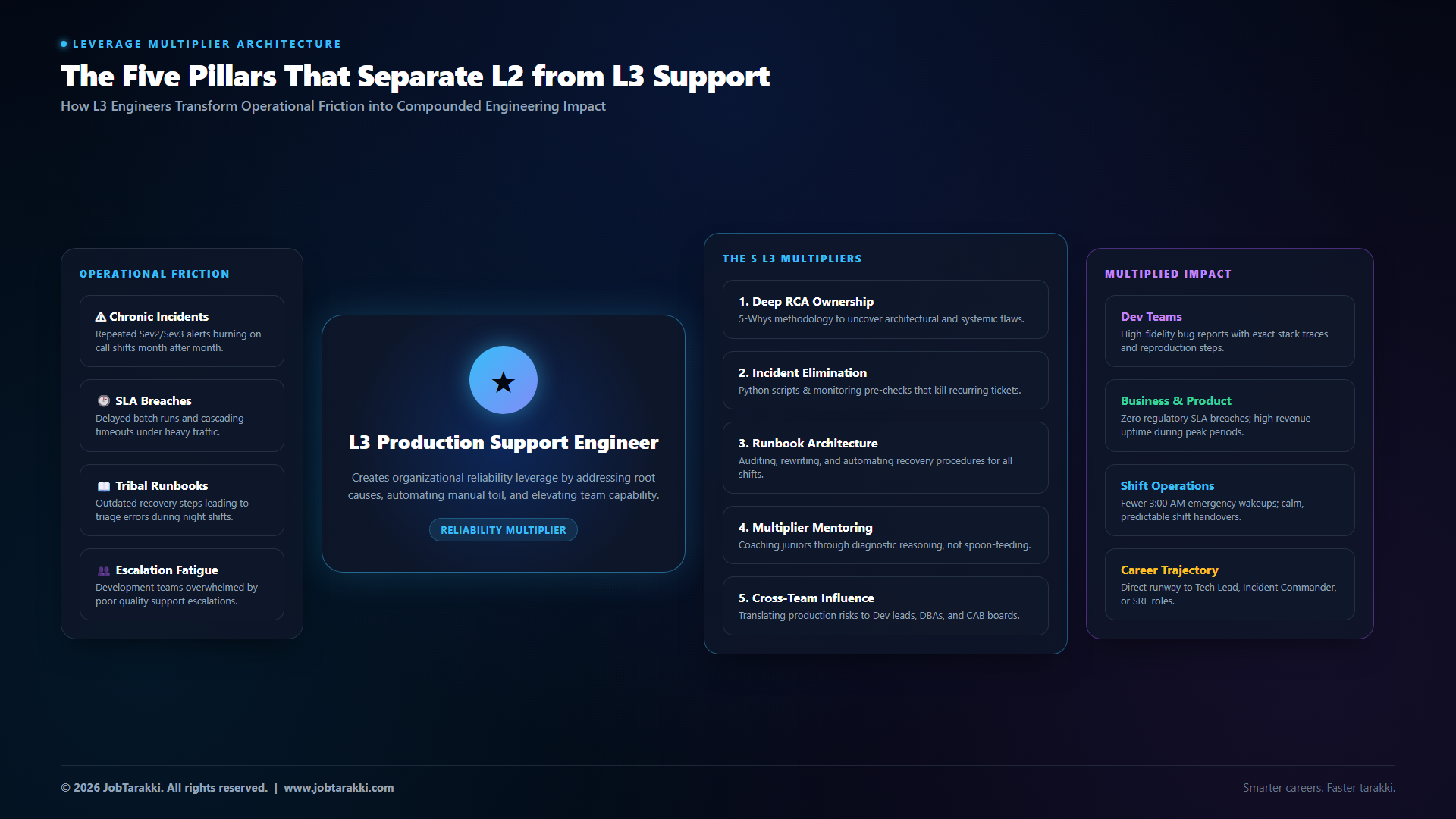 04_five_characteristics.png The Five Pillars That Separate L2 from L3 Support