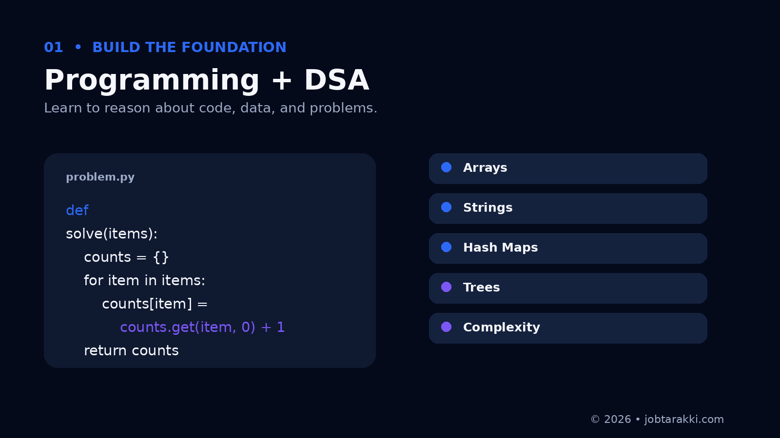 Programming fundamentals and data structures roadmap for software engineering freshers