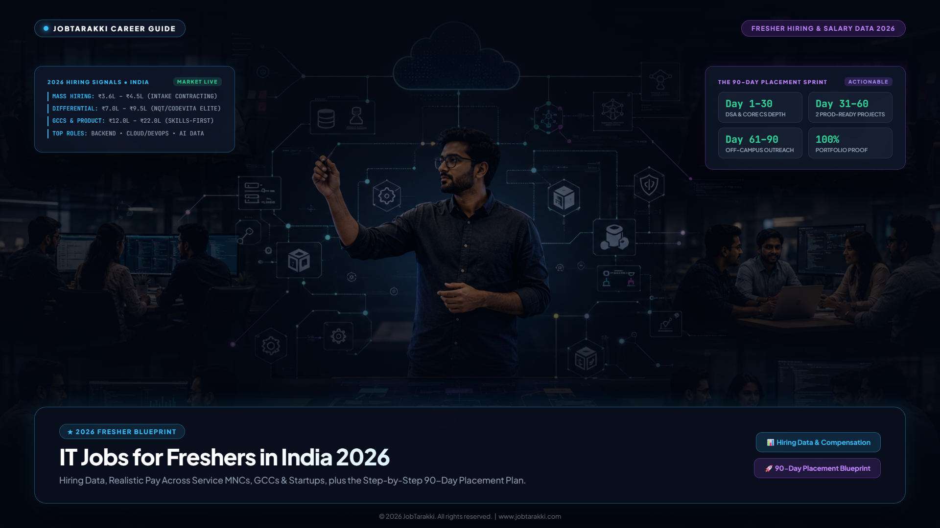 IT Jobs for Freshers in India 2026: Hiring Data, Pay & a 90-Day Plan